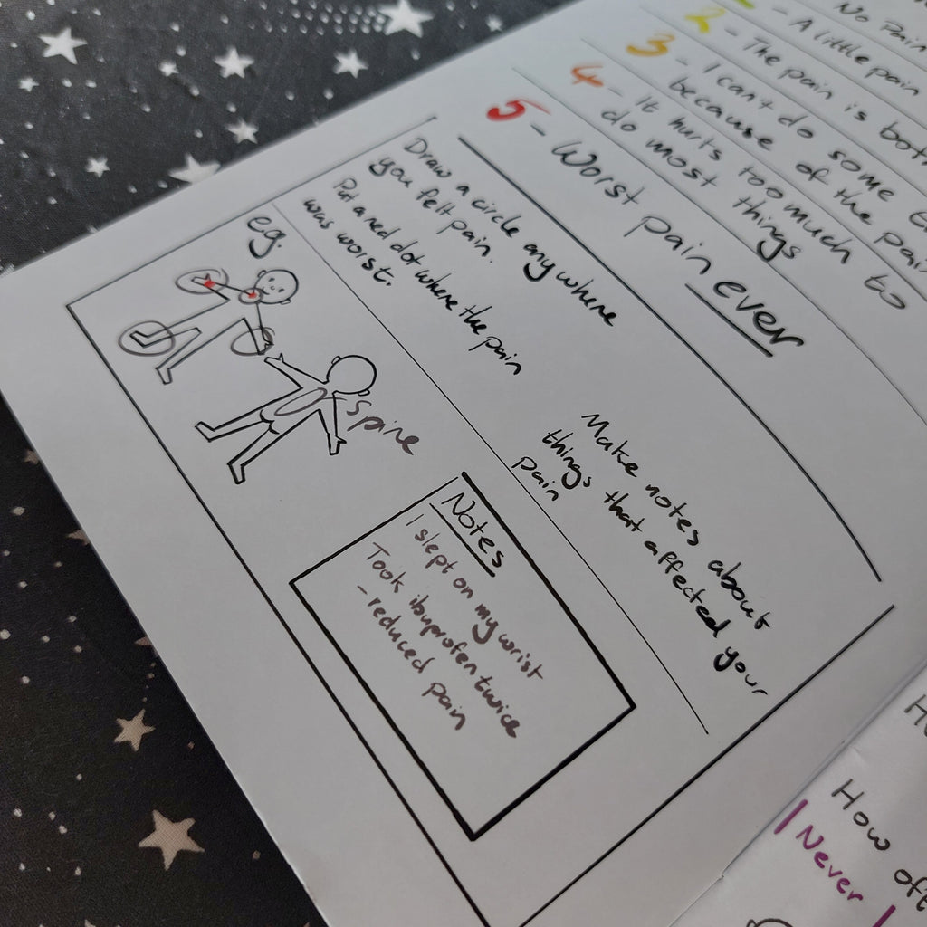 Pain diary (slight misprint)